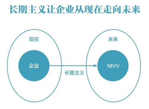 長(zhǎng)期主義視角：快速門品牌的可持續(xù)發(fā)展之路