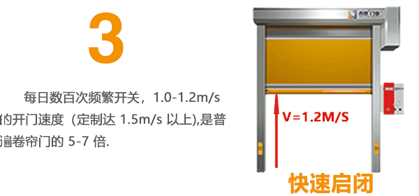 快速門快速啟閉